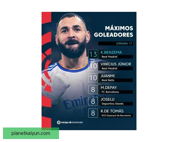 维尼修斯与本泽马化学反应持续提升，进攻端表现稳健健